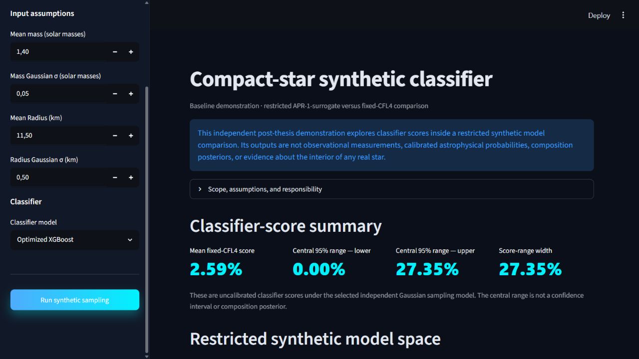 Baseline demonstration with classifier-score summaries and a mass–radius view of the restricted synthetic model space