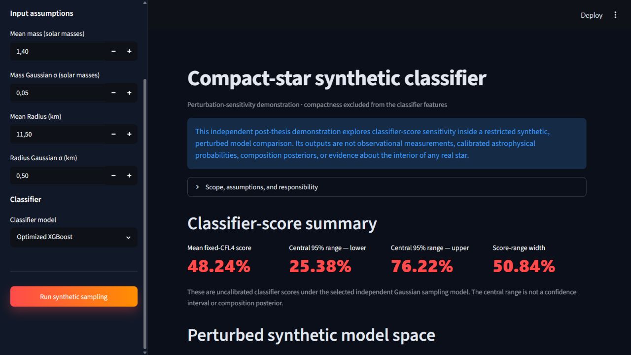 Perturbation-sensitivity demonstration with classifier-score summaries and a mass–radius view of the perturbed synthetic model space
